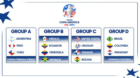 group standings|group b copa america standings.